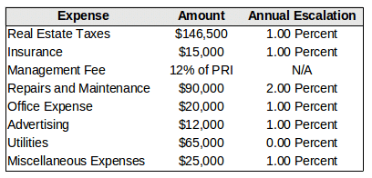 apartment_investing_expenses