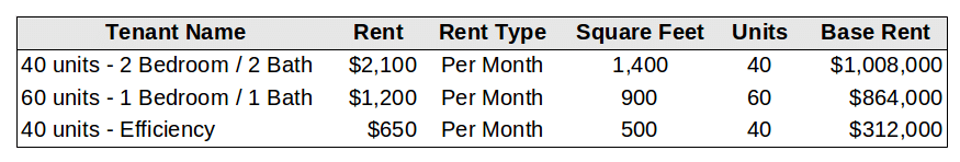 apartment investing unit mix