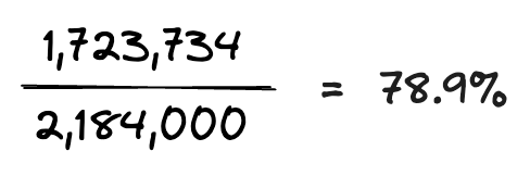 breakeven occupancy calculation