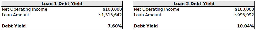 Debt Yield Comparison 2