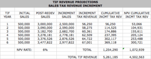 Tax Increment Financing TIF Sales Tax Revenue Projections