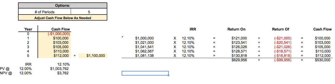 internal rate of return excel template