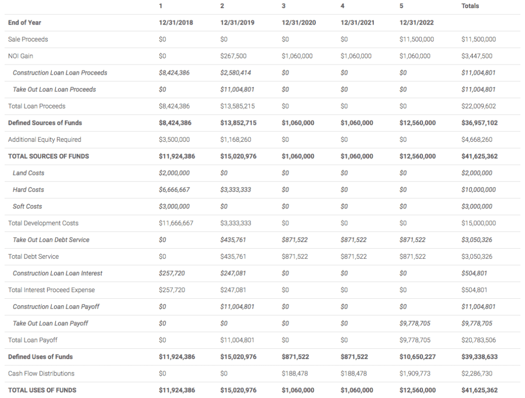 How The Sources And Uses Statement Works PropertyMetrics How the sources and uses statement works propertymetrics