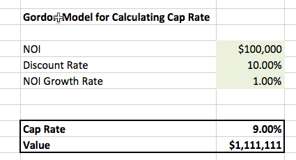 Cap Rate Calculator Gordon Model