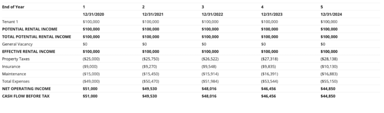 Understanding the Full Service Lease in Commercial Real Estate ...