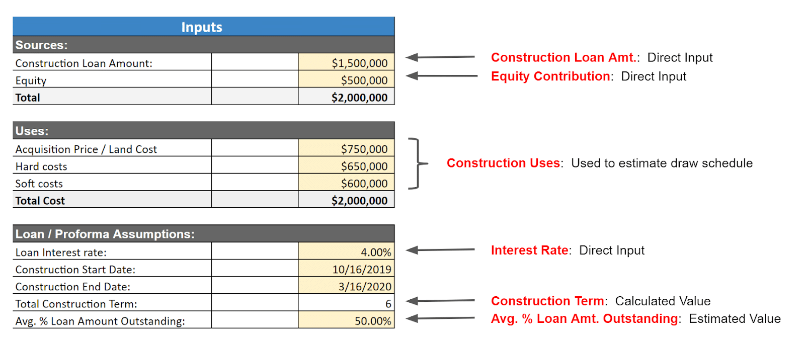 how-to-calculate-an-interest-reserve-for-a-construction-loan