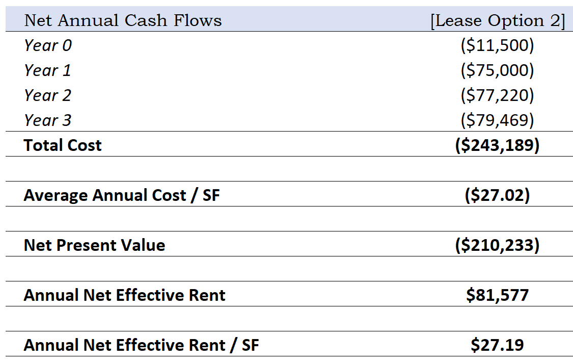net present value comparative lease analysis