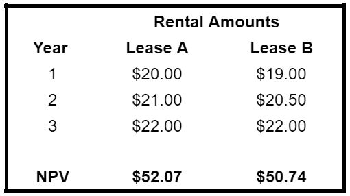 commercial real estate lease comparison