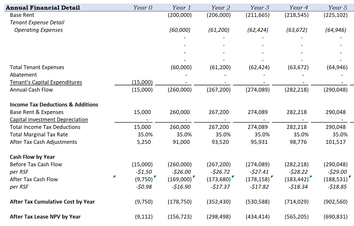 Introduction To Lease Vs Own Commercial Real Estate Analysis 