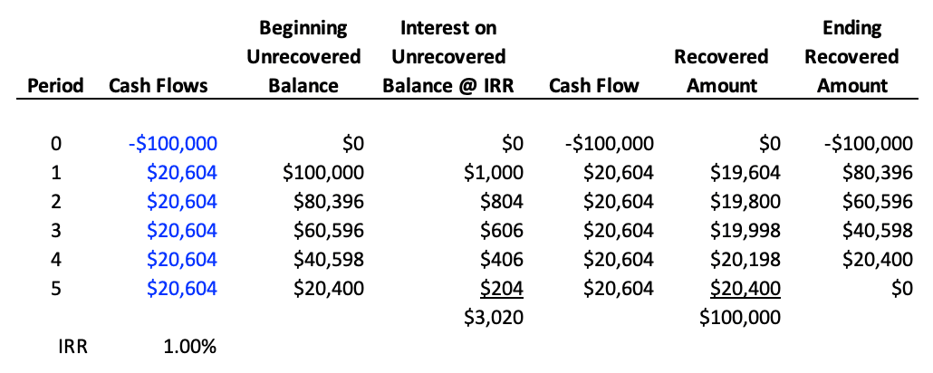 internal rate of return nominal interest rate effective interest rate