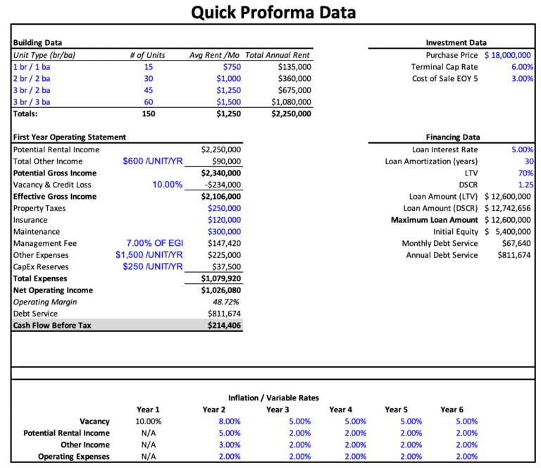 Multifamily (Apartment) Proforma Excel Template PropertyMetrics