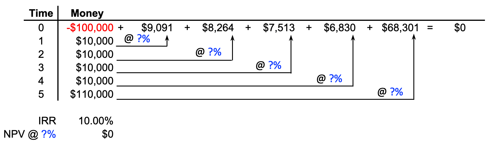 Internal Rate of Return (IRR): What You Should Know - PropertyMetrics