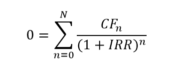Internal Rate of Return (IRR): What You Should Know - PropertyMetrics