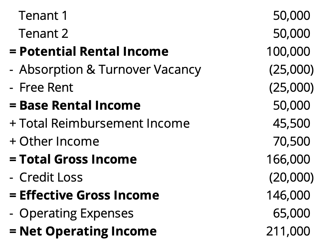 Gross Income Multiplier Proforma