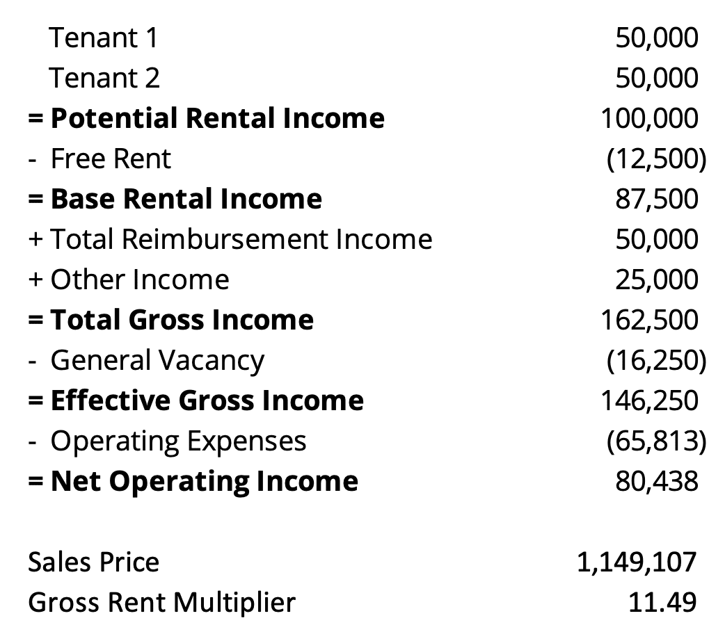 How to calculate gross rent multiplier