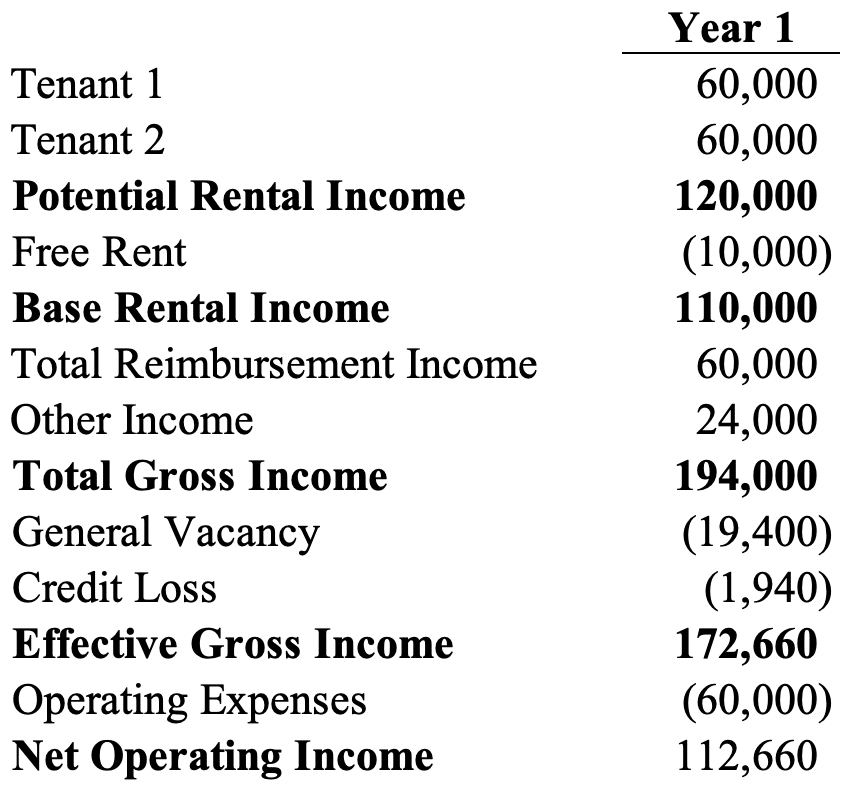 Triple Net Lease: What You Should Know - PropertyMetrics