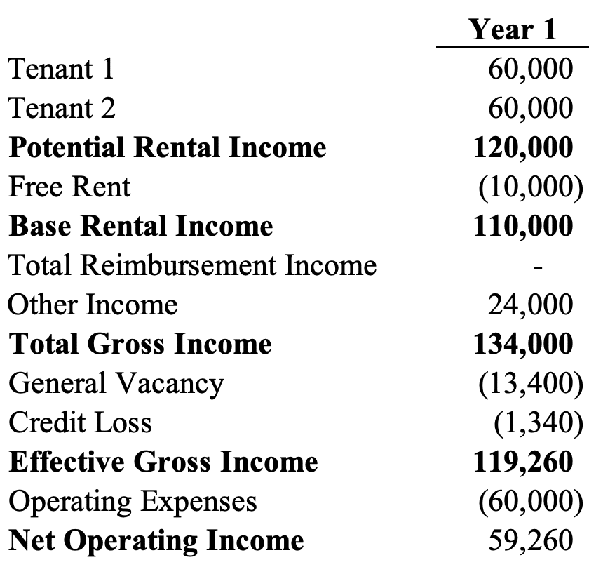 Net Net Net Lease