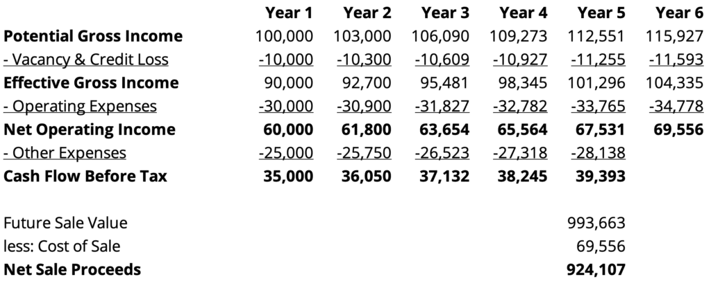 The Real Estate Proforma A Beginner s Guide PropertyMetrics