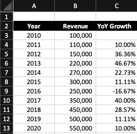 How to calculate year over year (YoY) growth in Excel