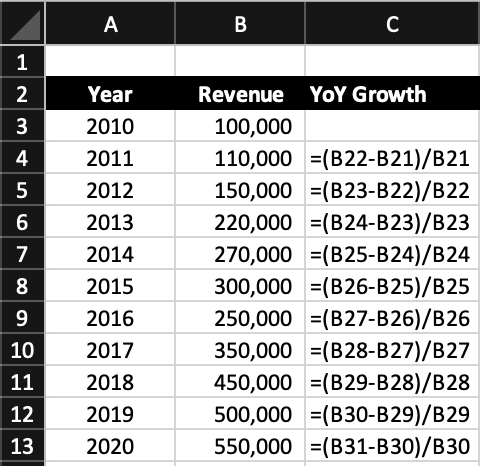 YoY Growth Formula in Excel