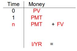 Time Value of Money Vertical