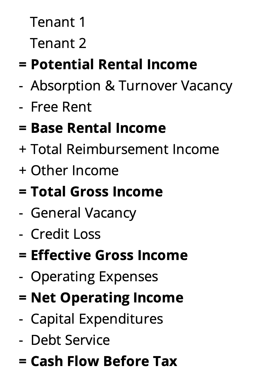 Effective Gross Income Calculation