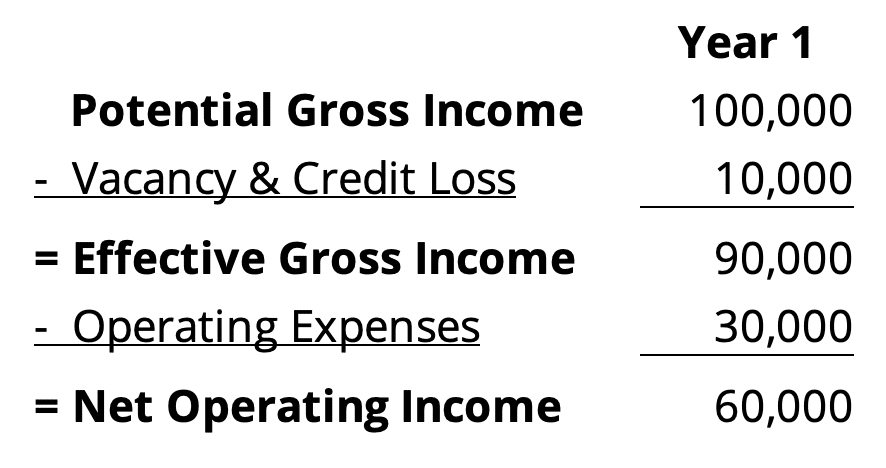 Effective Gross Income Example