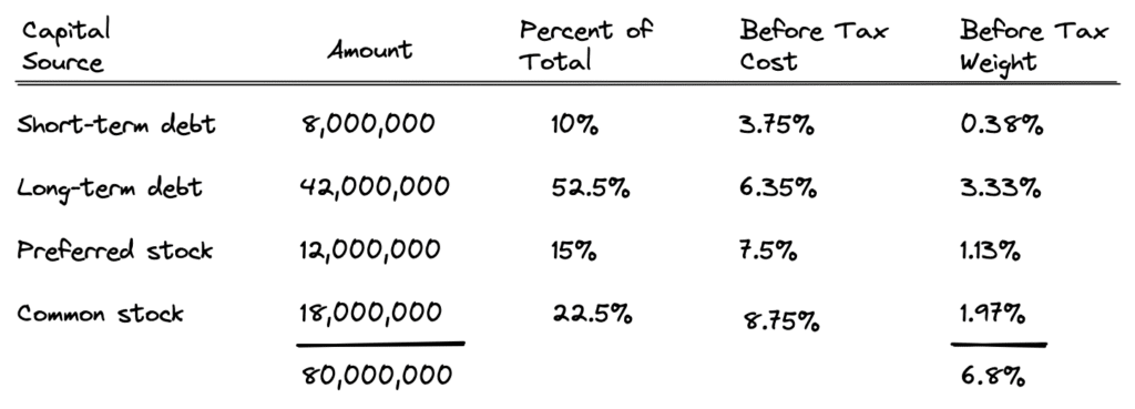 what-you-should-know-about-the-discount-rate-propertymetrics