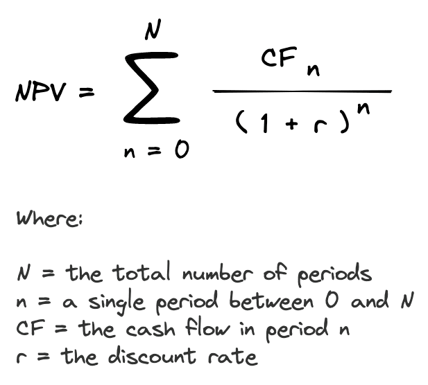 Formula for Net Present Value