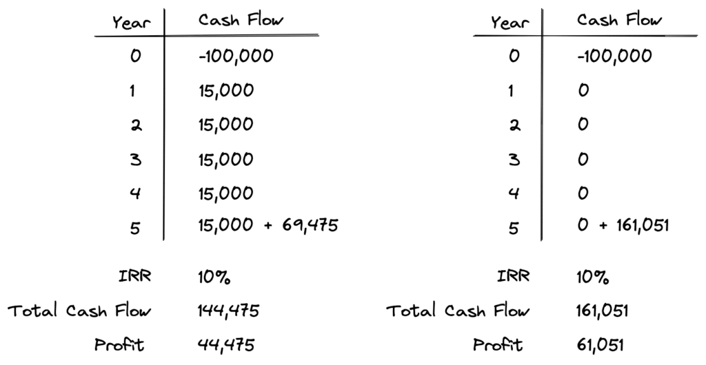 Internal Rate of Return (IRR) What You Should Know PropertyMetrics