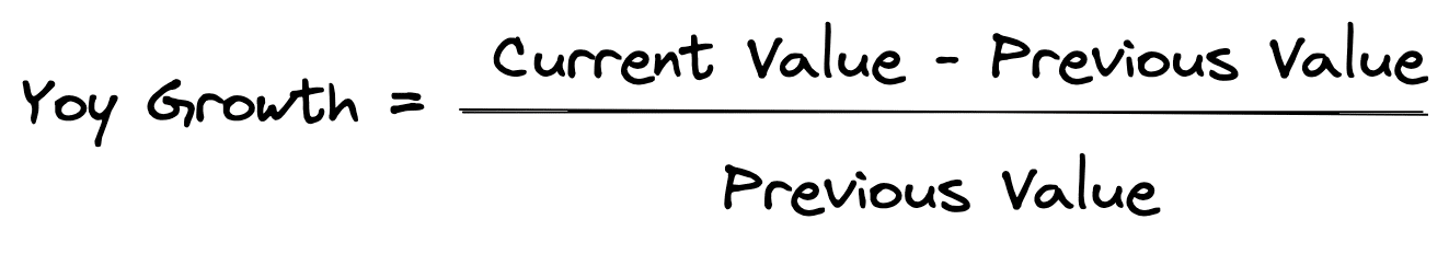 YoY Formula