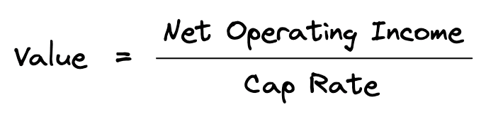 Cap rate formula