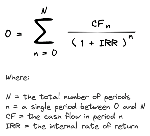 Irr Formula