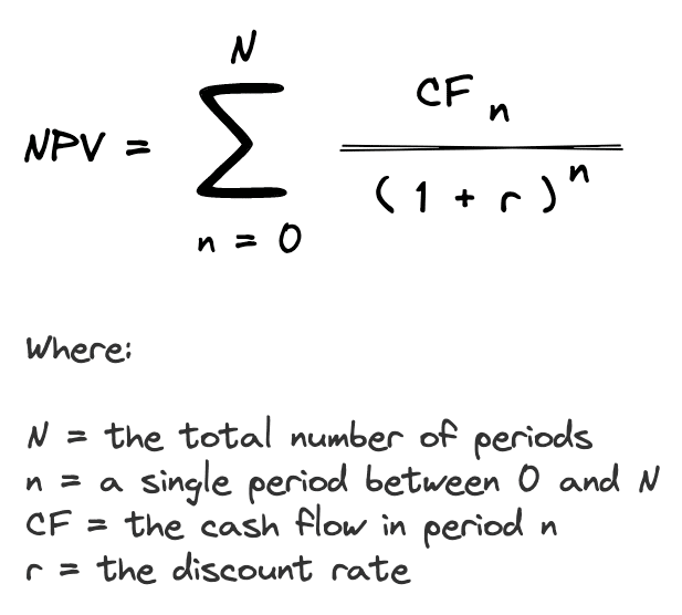 What is the NPV of a project that costs $100,000 and returns