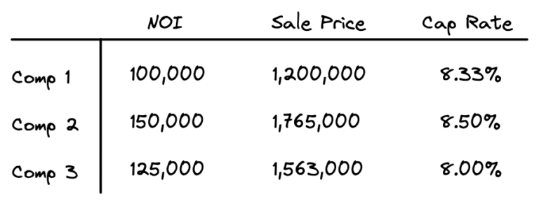 how-to-calculate-the-cap-rate-propertymetrics