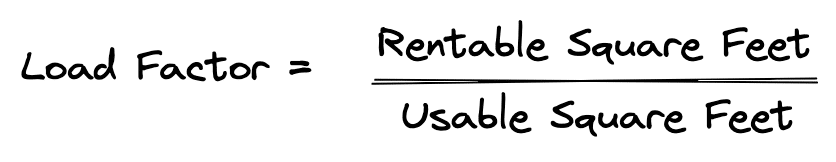 Rentable Square Feet Load Factor