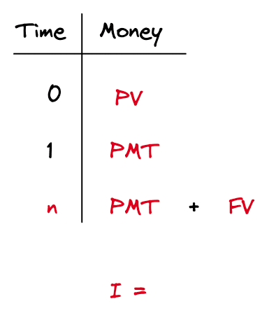 Time Value of Money Vertical Timeline