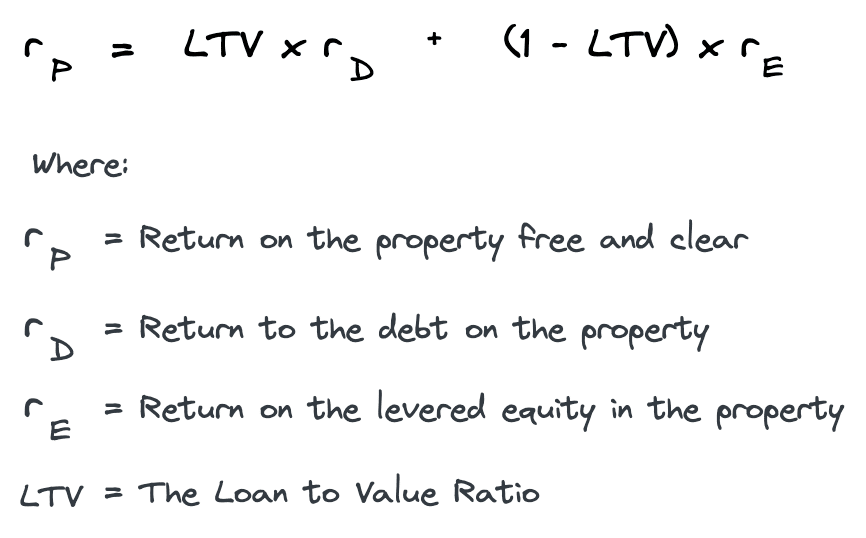 Band of investment mortgage constant