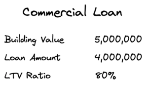 Recourse Vs. Non-Recourse Loan: What's The Difference? - PropertyMetrics