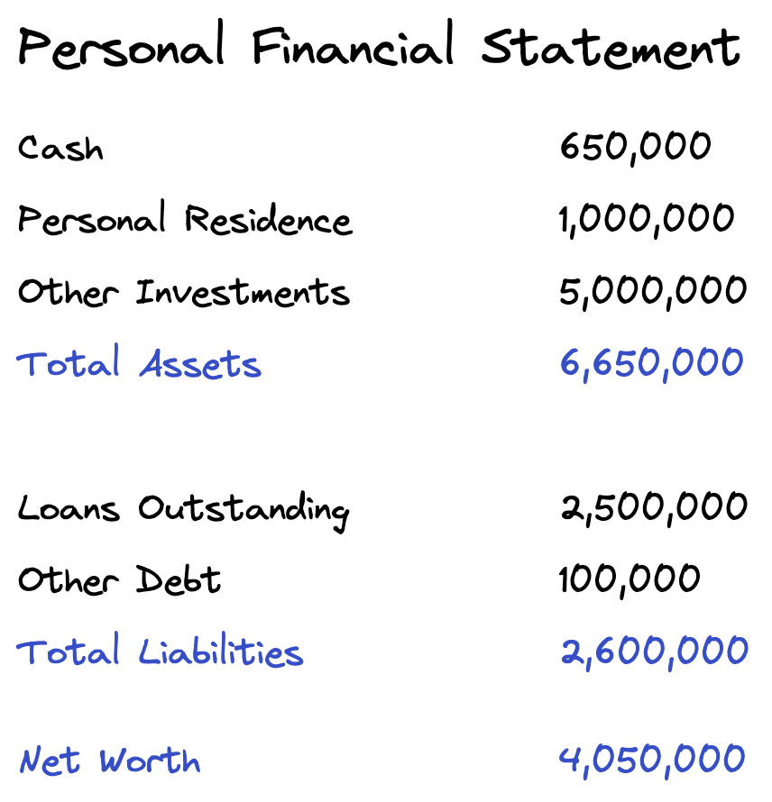 Recourse loan personal financial statement