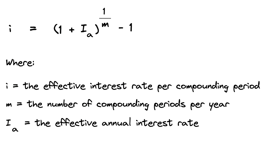 effective interest rate per compounding period