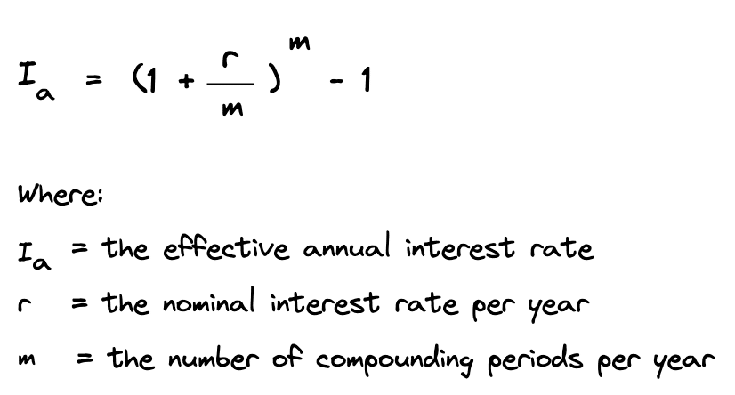 Nominal interest rate formula