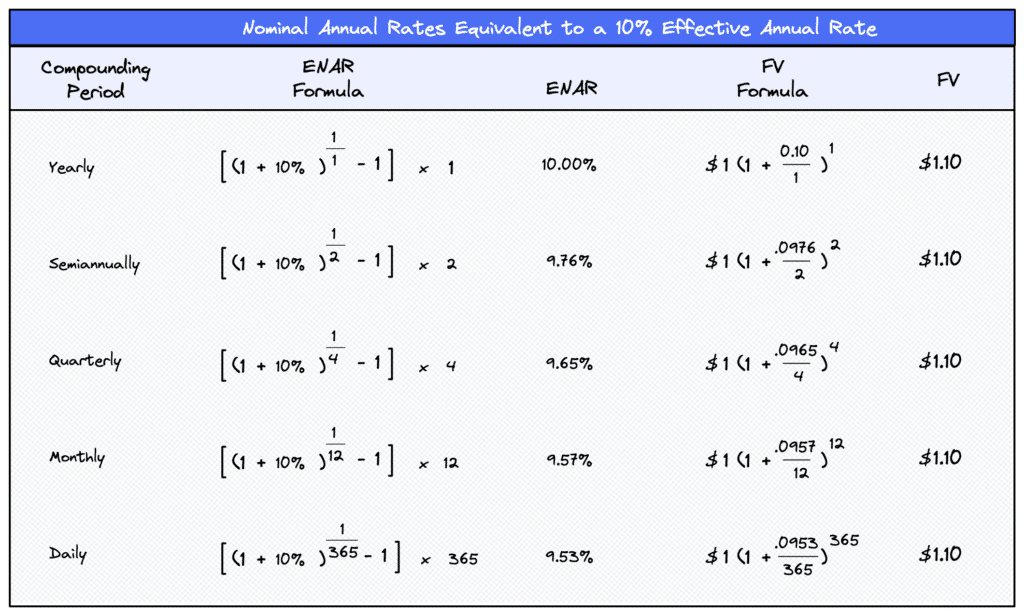 nominal-and-effective-interest-rates-what-you-should-know