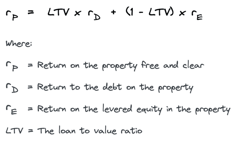 Loan to Value Ratio (LTV): A Calculation Guide - PropertyMetrics