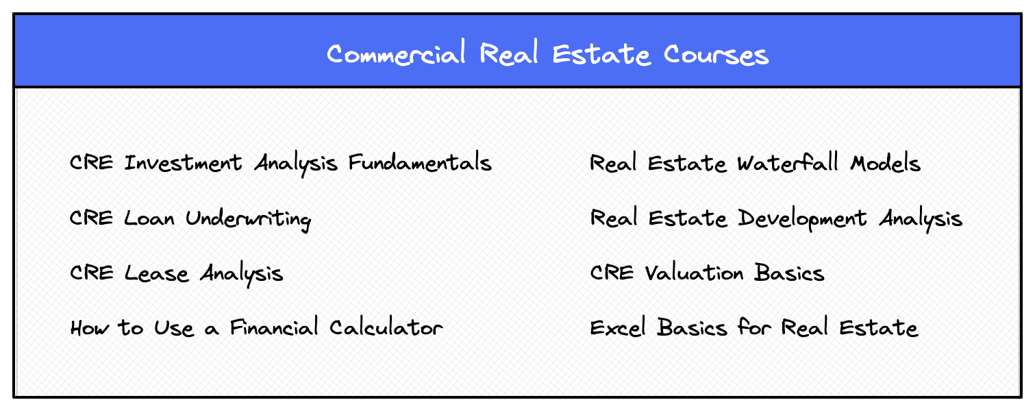 Commercial real estate courses