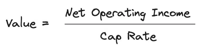 Cap Rate Valuation
