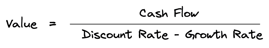 Capitalization Rate Gordon Model