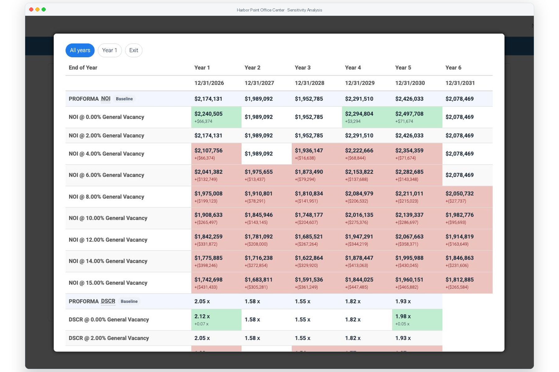 PropertyMetrics sensitivity analysis for commercial real estate investment analysis
