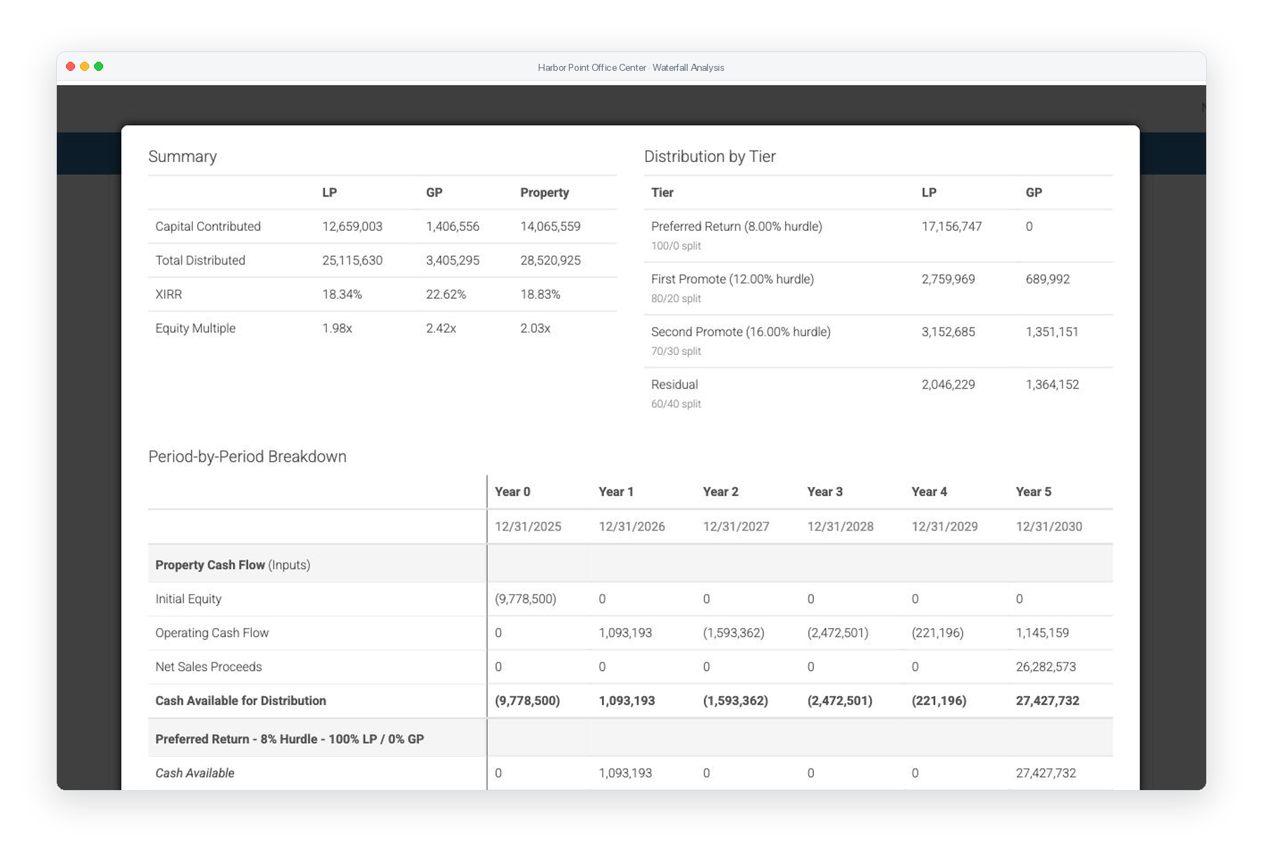 Real estate equity waterfall model using the PropertyMetrics Proforma app