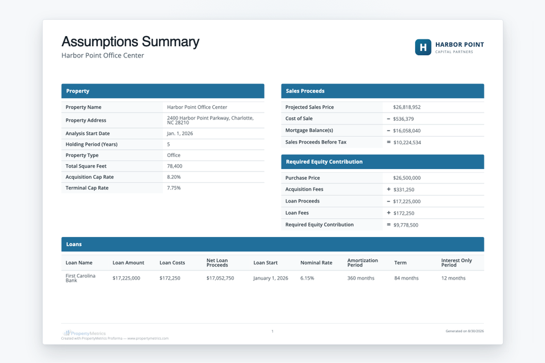 Branded PDF report generated from a PropertyMetrics commercial real estate proforma
